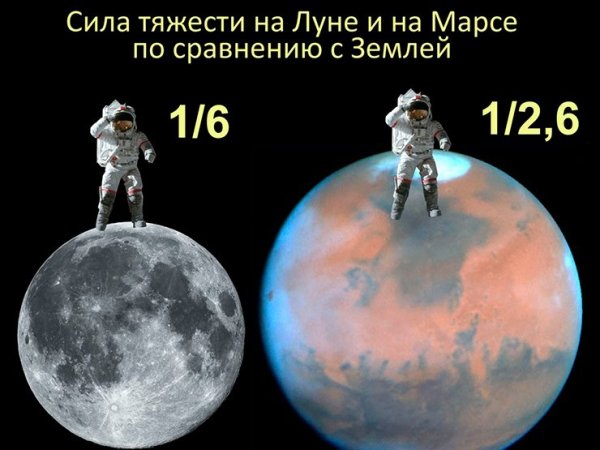 Сила тяжести на Луне