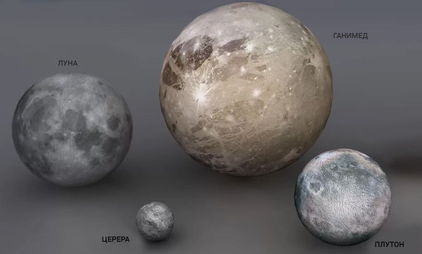 Спутники Юпитера Ганиме