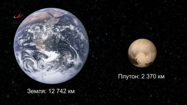 Плутон и земля сравнение