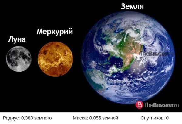 Меркурий и земля