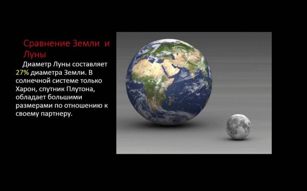 Соотношение земли и Луны