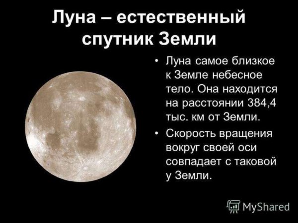 Луна естественный Спутник