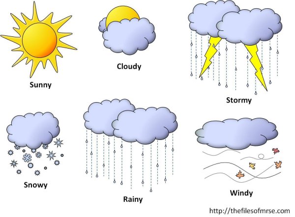 Weather для детей на английском