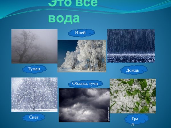 Вода в природных явлениях