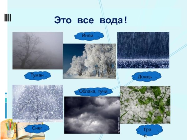 Изображение осадков