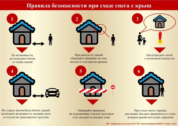 Сход снега с крыши памятка