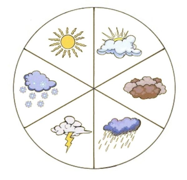 Модели про погоду для дошкольников