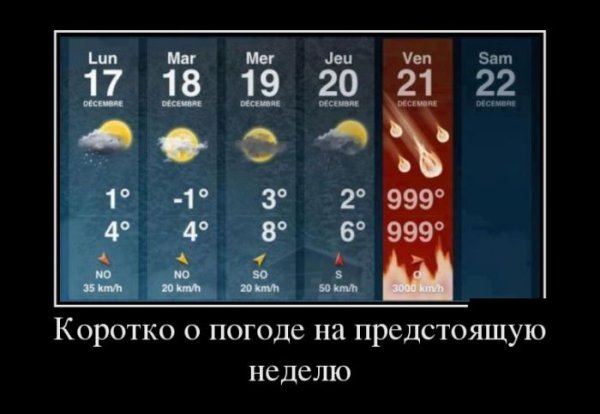 Прогноз погоды прикол