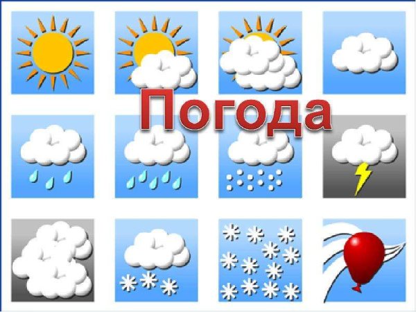 Слайд прогноз погоды
