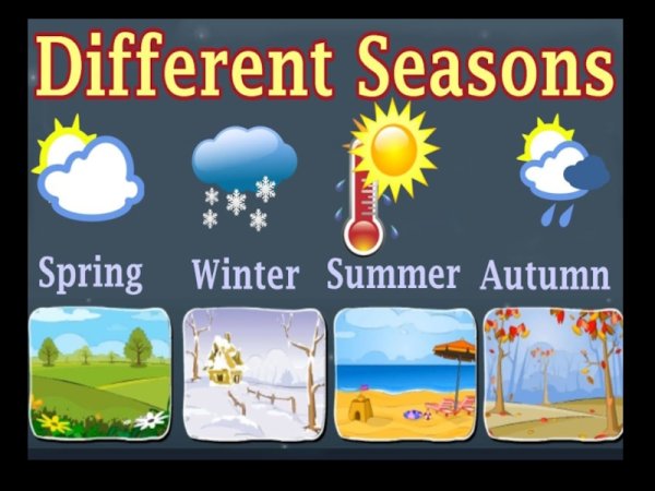 Weather английский язык