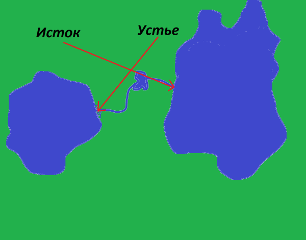 Река вытекает из озера Исток и Устье