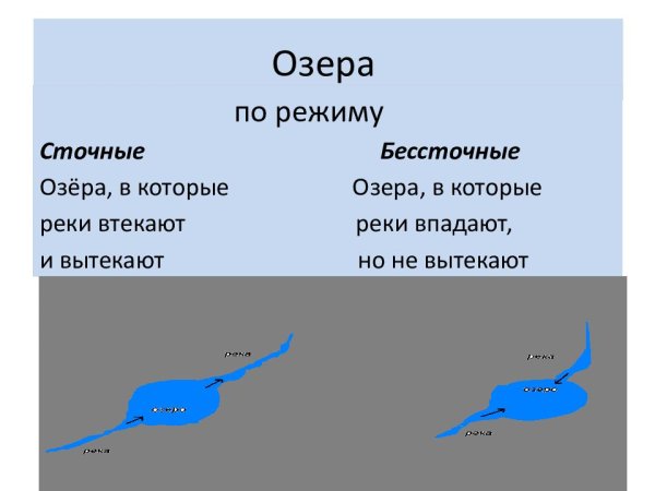 Сточные озера и бессточные озера