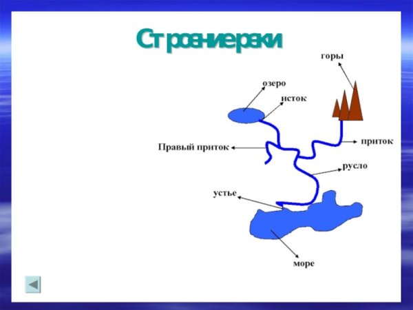Строение реки