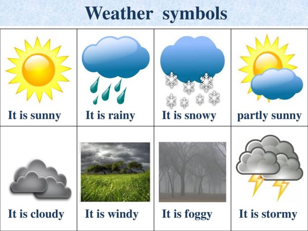 Weather для детей на английском