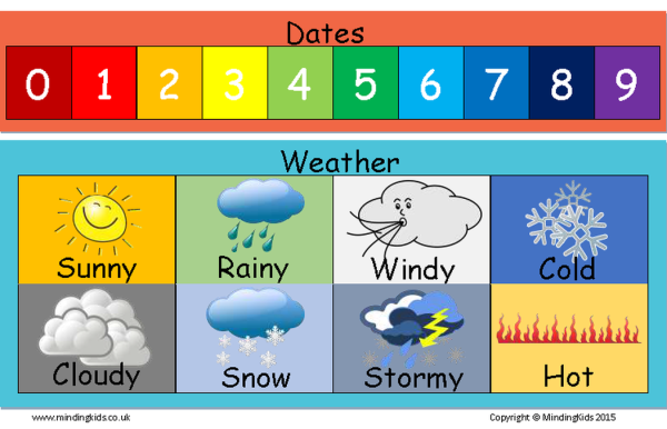 Weather для детей на английском