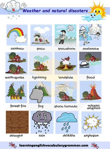 Weather английский язык