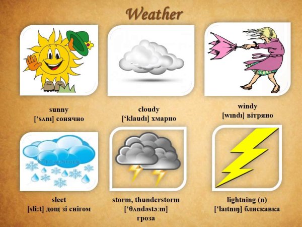 Презентация на тему Seasons and weather