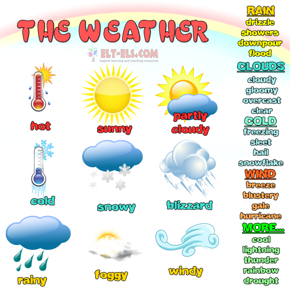 Weather английский язык