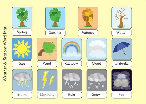 Weather для детей на английском