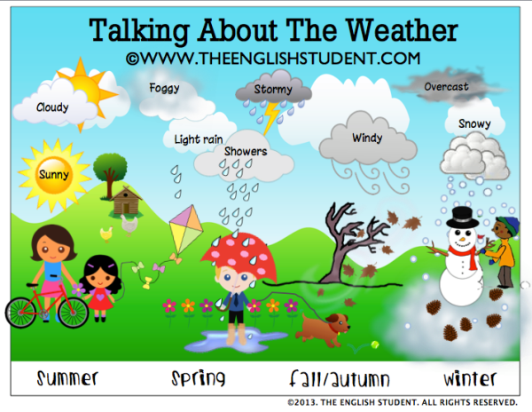 Weather для детей на английском