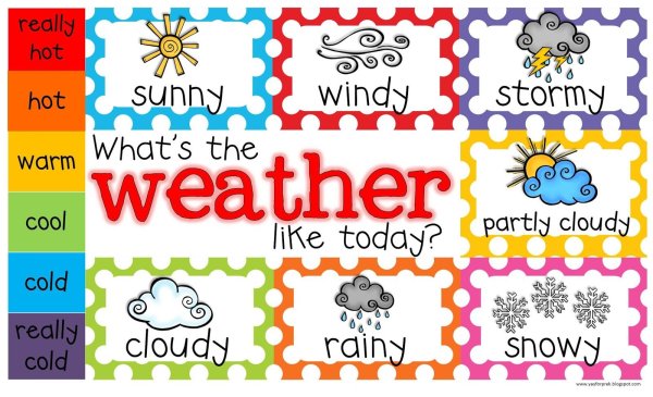 Weather надпись