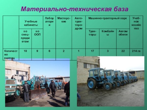 Машинно тракторный парк предприятия