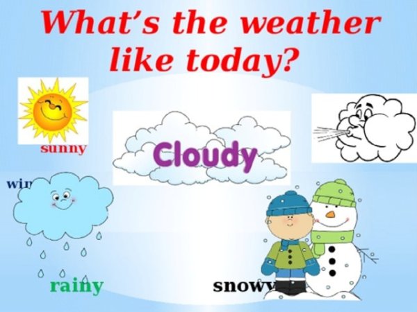 Презентация на тему the weather