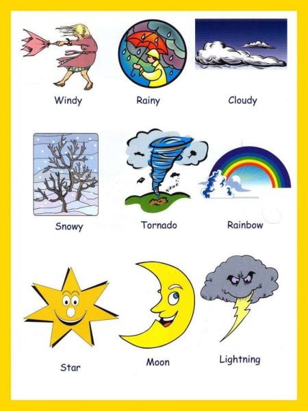 Карточки по теме weather