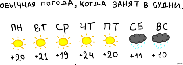 Мемы про погоду