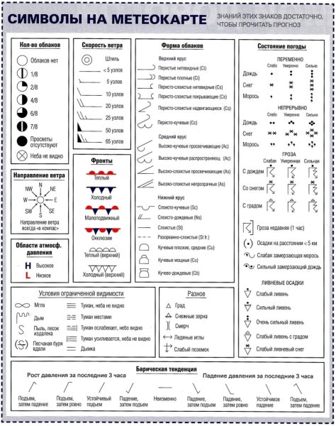 Ксловныезнакина стноптической крате.