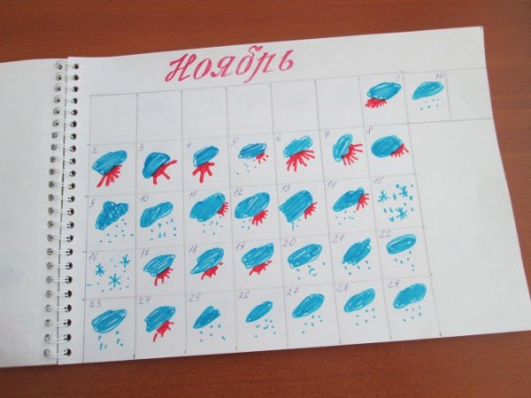 Тетрадь наблюдений за погодой