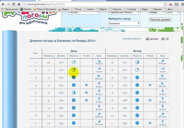 Дневник наблюдений за погодой