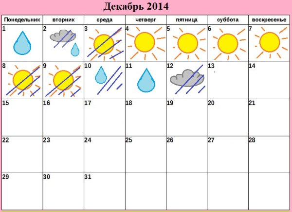 Таблица наблюдения за погодой детский сад