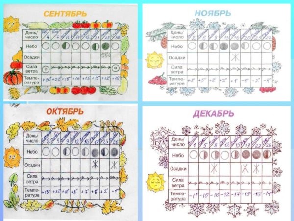 Календарь наблюдений за природой