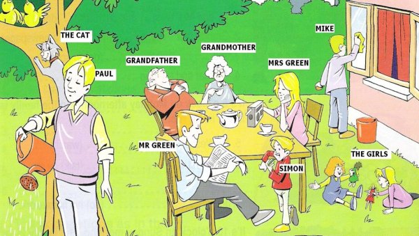 Картинка для описания действий в present Continuous