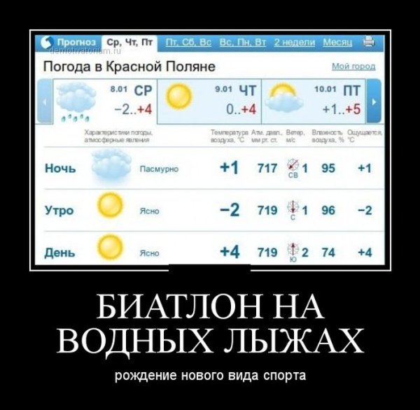 Прогноз погоды демотиватор