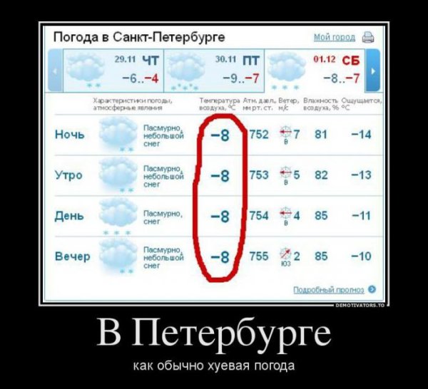 Демотиваторы про погоду