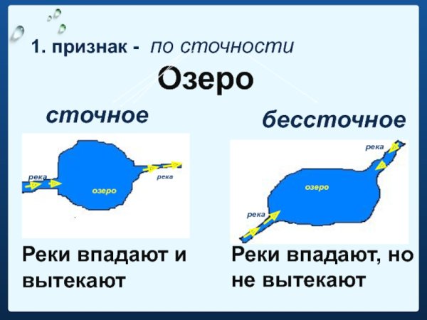 Сточные озера пресные а бессточные