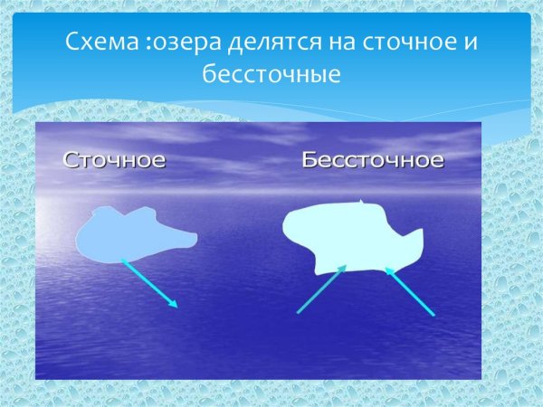 Схема сточного и бессточного озера