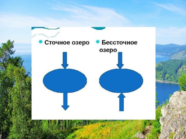 Сточные озера и бессточные озера