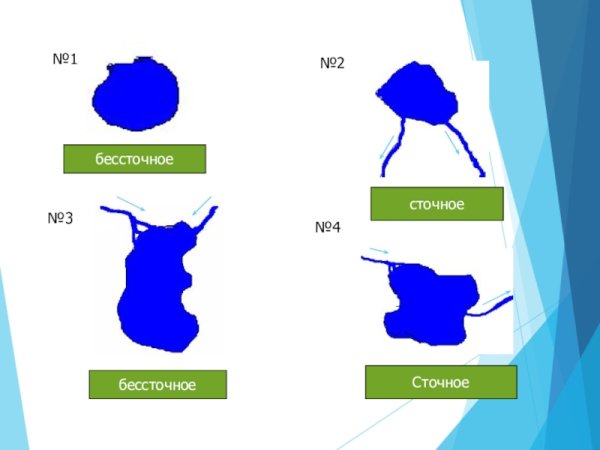 Сточные озера и бессточные озера