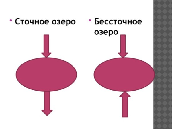 Чточноеи бесстоное озерл