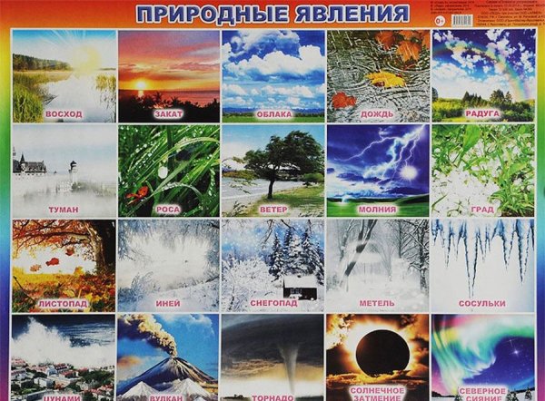 Карточки с изображением природных явлений