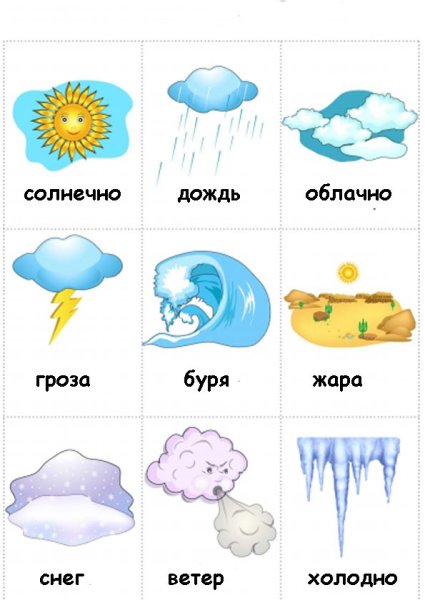 Погодные явления для детей