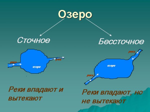 Схема сточного и бессточного озера