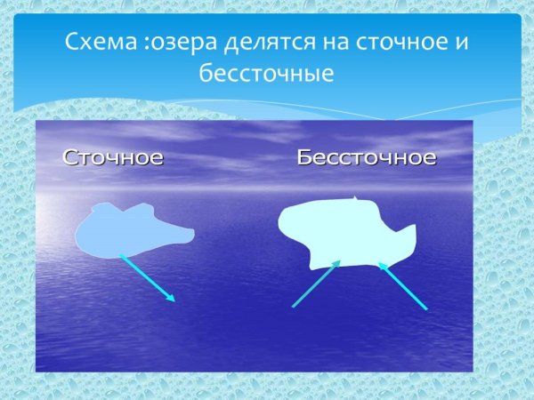 Сточные и бессточные реки