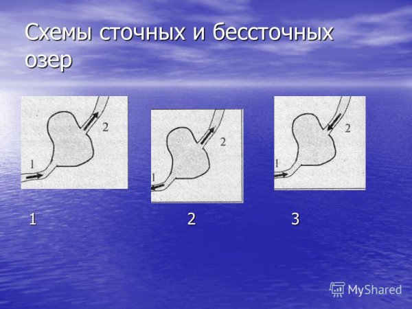 Схема сточного и бессточного озера