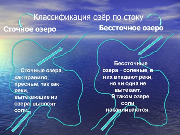 Классификация озер