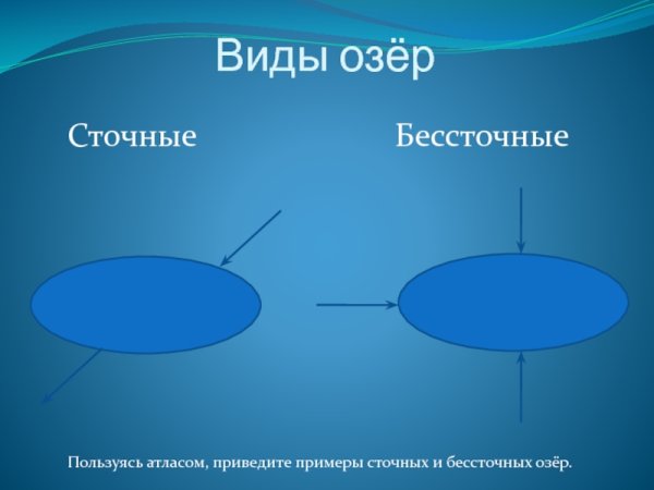 Типы озер сточные и бессточные