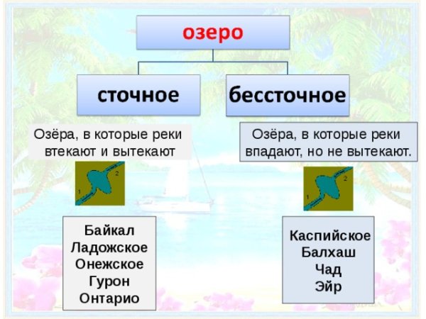 Озёра в которые реки впадают но не вытекают